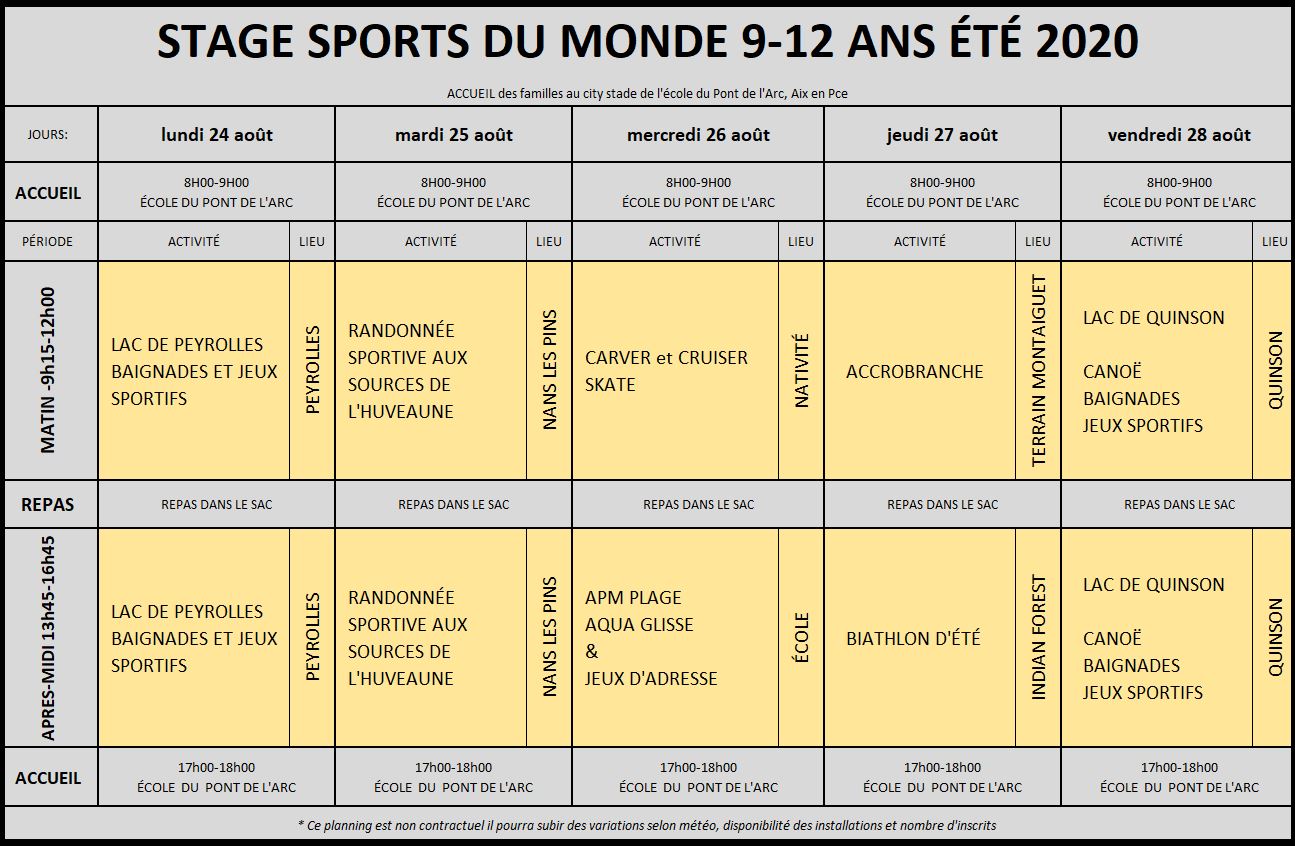 APM Category Stage t 2020